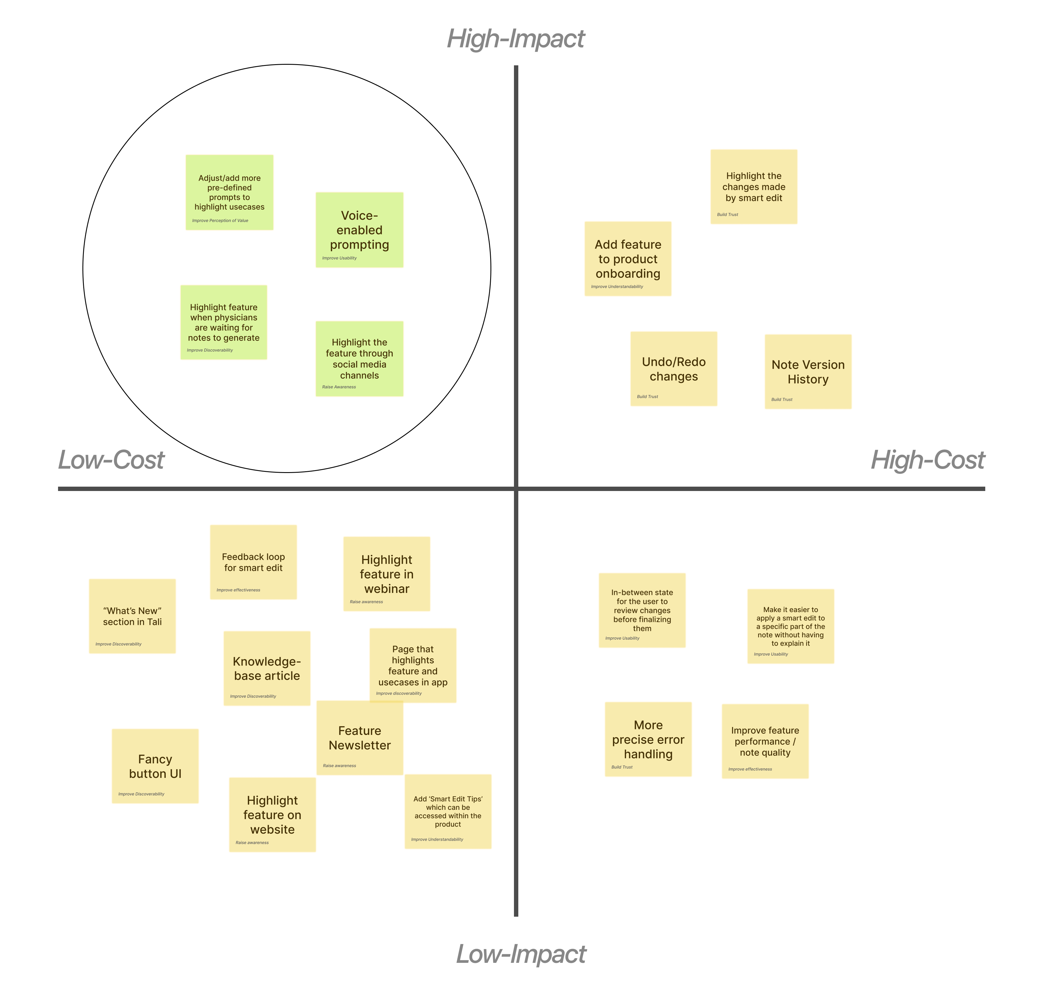 Cost/Benefit Analysis