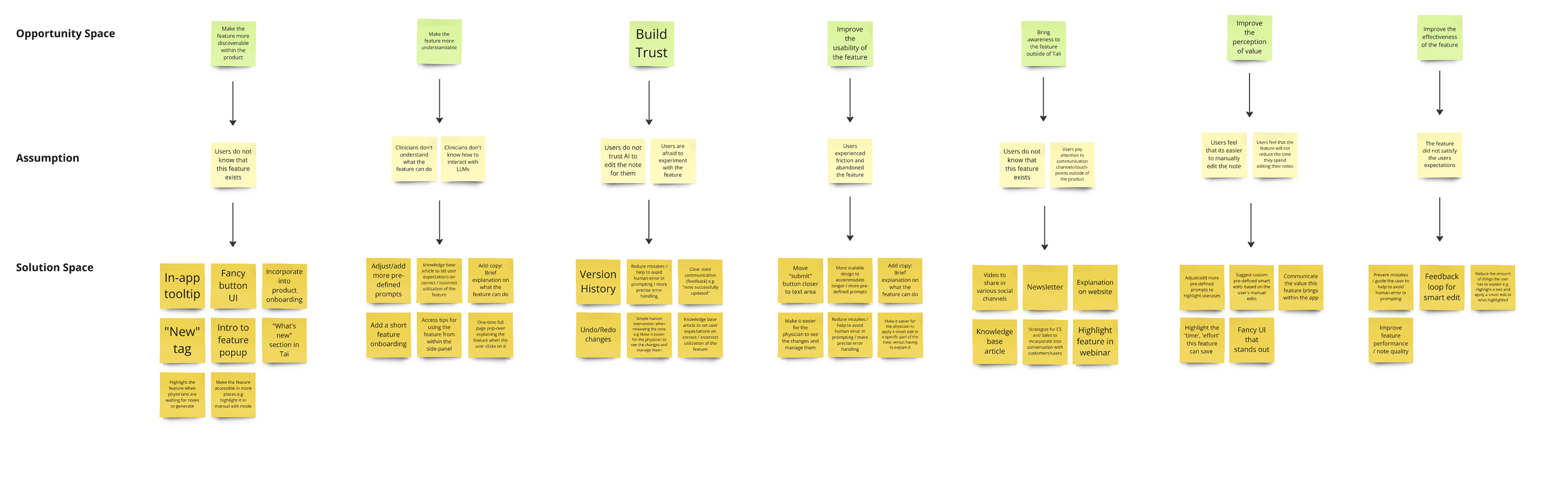 Opportunity Mapping